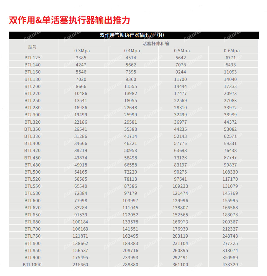 http://prc-cms-data.oss-rg-china-mainland.aliyuncs.com/1/202412/9b0e0e3515dd44cf89ed25bdc2fcb9e4.jpeg?Expires=2048744820&OSSAccessKeyId=LTAI4G9x885CnfRwgizvr415&Signature=D7%2F338eLz7wnEJJHbrGKS9YDLkU%3D